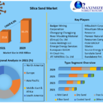 Silica Sand Market by Purity, Type, End-Use Industry and Region