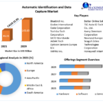 Automatic Identification and Data Capture Market by Product, Offerings, Vertical, and Region