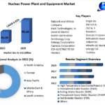 Nuclear Power Plant and Equipment Market by Reactor, Equipment and Region