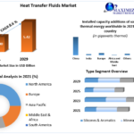 Heat Transfer Fluids Market overview, market size estimation