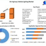 On-highway Vehicle Lighting Market: Global Industry Analysis and Forecast 2023-2029