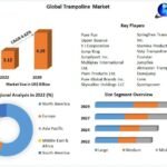 Global Trampoline Market Opportunities, Sales Revenue, Leading Players and Forecast 2029