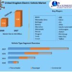 United Kingdom Electric Vehicle Market Notable Developments, Potential Players & Worldwide Opportunities 2029