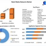 Retail Media Networks Market Report 2022 Status and Outlook, Industry Analysis, Growth Factor