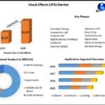 Visual Effects (VFX) Market Size, Share, Future Scope, Regional Trends, Growth, Trends, Applications, and Industry Strategies, And Forecast 2029