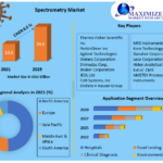 Spectrometry Market: Global Industry Analysis and Forecast (2023-2029)