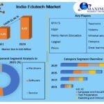 India Edutech Market Growth, Trends, Scope, Competitor Analysis and Forecast 2029