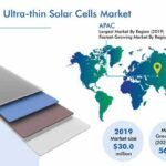 Ultra-Thin Solar Cells Market Analysis by Trends, Size, Share, Growth Opportunities, and Emerging Technologies
