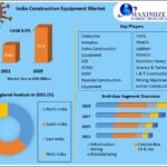 India Construction Equipment Market 2029 Global Size, Industry Trends, Revenue, Future Scope and Outlook 2029