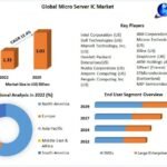 Micro Server IC Market Industry Demand, Key Players, Market Drivers, Opportunities and Forecast Research