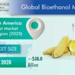 Bioethanol Market Analysis by Trends, Size, Share, Growth Opportunities, and Emerging Technologies