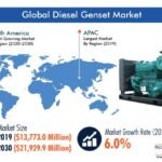 Diesel Genset Market Share, Size, Future Demand, and Emerging Trends