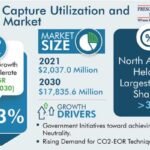 Carbon Capture Utilization and Storage Market Analysis by Trends, Size, Share, Growth Opportunities, and Emerging Technologies