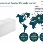 Autoclaved Aerated Concrete Market Analysis by Trends, Size, Share, Growth Opportunities, and Emerging Technologies