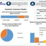 Ketamine Treatment Market to reach USD 3642.30 Mn by 2029