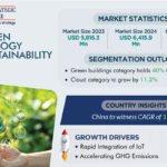 Asia Green Technology and Sustainability Market Analysis by Trends, Size, Share, Growth Opportunities, and Emerging Technologies
