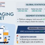 A2P Messaging Market Analysis by Trends, Size, Share, Growth Opportunities, and Emerging Technologies