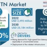 5G NTN Market Analysis by Trends, Size, Share, Growth Opportunities, and Emerging Technologies