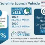 Satellite Launch Vehicle Market Analysis by Trends, Size, Share, Growth Opportunities, and Emerging Technologies