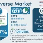 Metaverse Market Analysis by Trends, Size, Share, Growth Opportunities, and Emerging Technologies