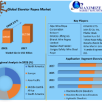 Elevator Ropes Market Industry Outlook, Size, Growth Factors, and Forecast To 2027