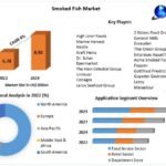 Smoked Fish Market Growth Segments – Business Size with Forthcoming Developments