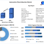 Insights into the Automotive Shock Absorber Market: Forecast 2023-2029