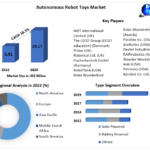 Autonomous Robot Toys Market Trends 2023-2029: Consumer Preferences and Market Outlook
