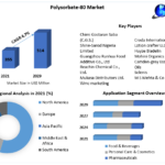 Polysorbate-80 Market Global Production, Growth, Share, Demand and Applications Forecast to 2029