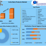 India Dairy Products Market : Industry Analysis and Forecast (2022-2027) by Product, Distribution Channel