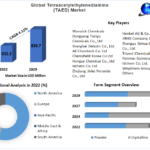 Tetraacetylethylenediamine (TAED) Market