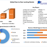 Peer-to-Peer Lending Market