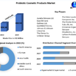 Probiotic Cosmetic Products Market: Global Industry Analysis and Forecast (2023-2029)