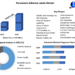 Permanent Adhesive Labels Market – Global Industry Analysis and Forecast (2023-2029)