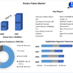 Potato Flakes Market – Global Industry Analysis and Forecast (2023-2029)