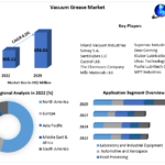 Vacuum Grease Market: Industry Analysis and Forecast (2023-2029)