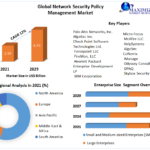 Network Security Policy Management Market – Global Industry Analysis