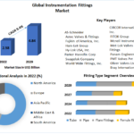 Instrumentation Fittings Market -Global Forecast and Analysis (2023-2029)