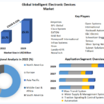 Intelligent Electronic Devices Market : Global Industry Analysis 2029